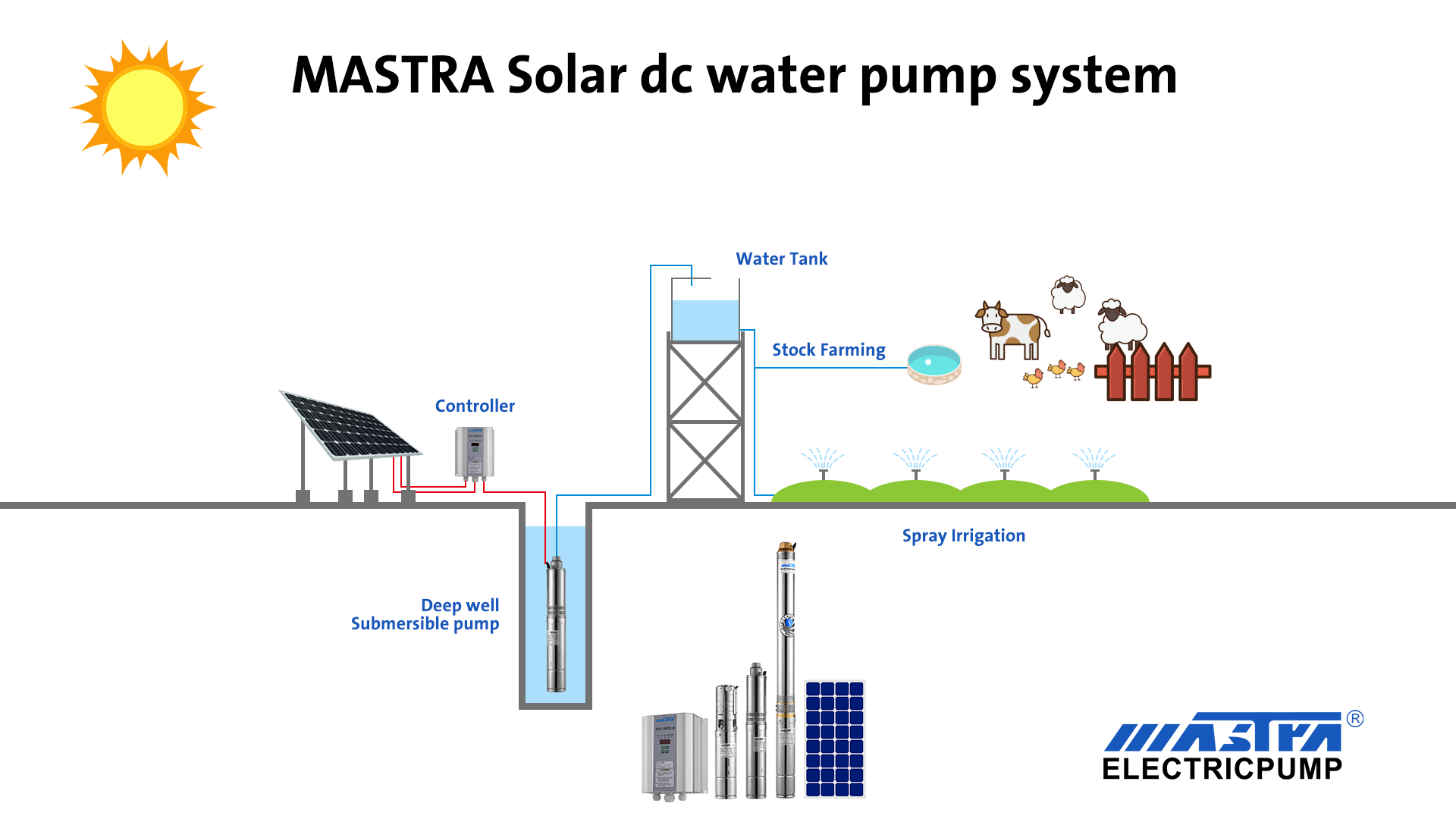 solar submersible pump