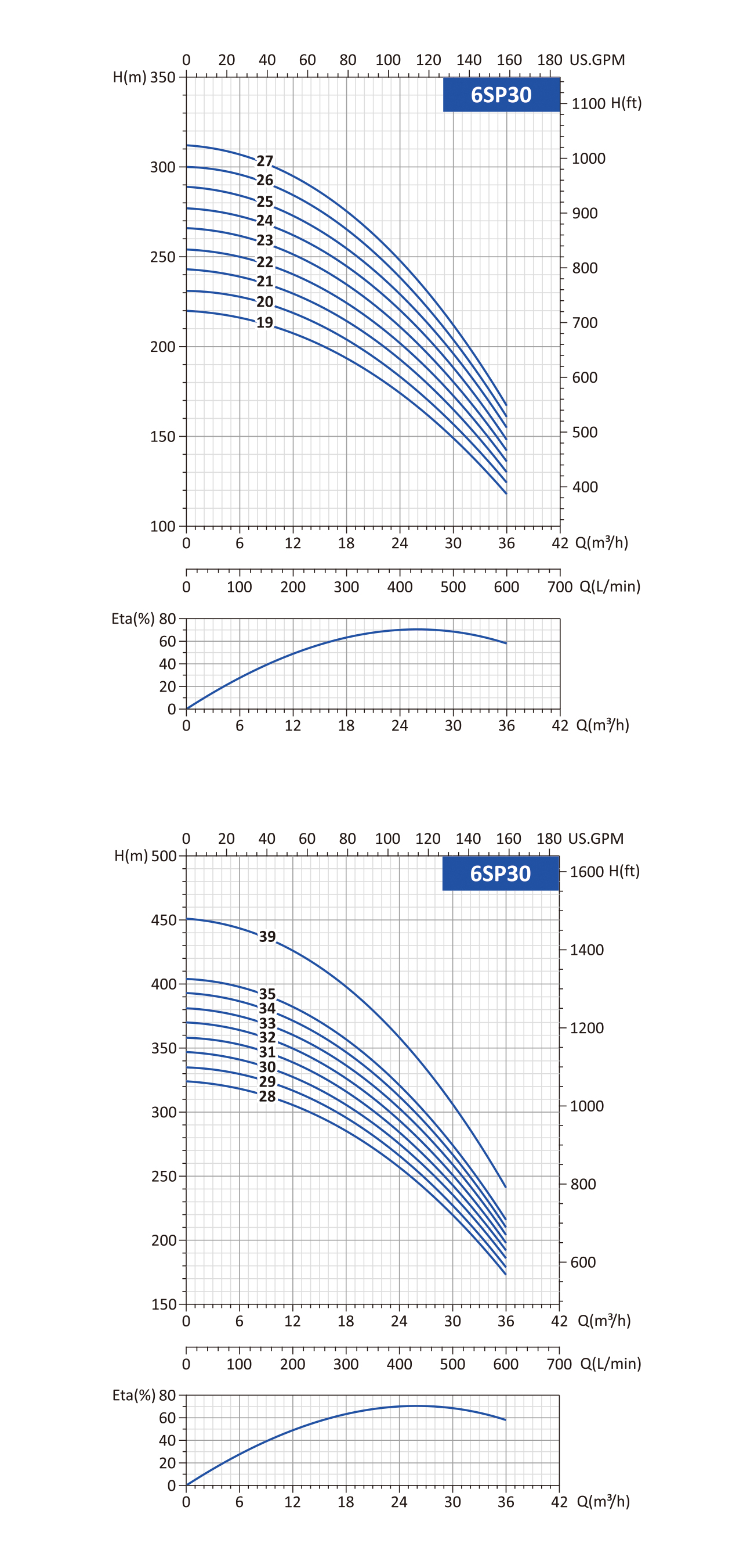 SP submersible pump price