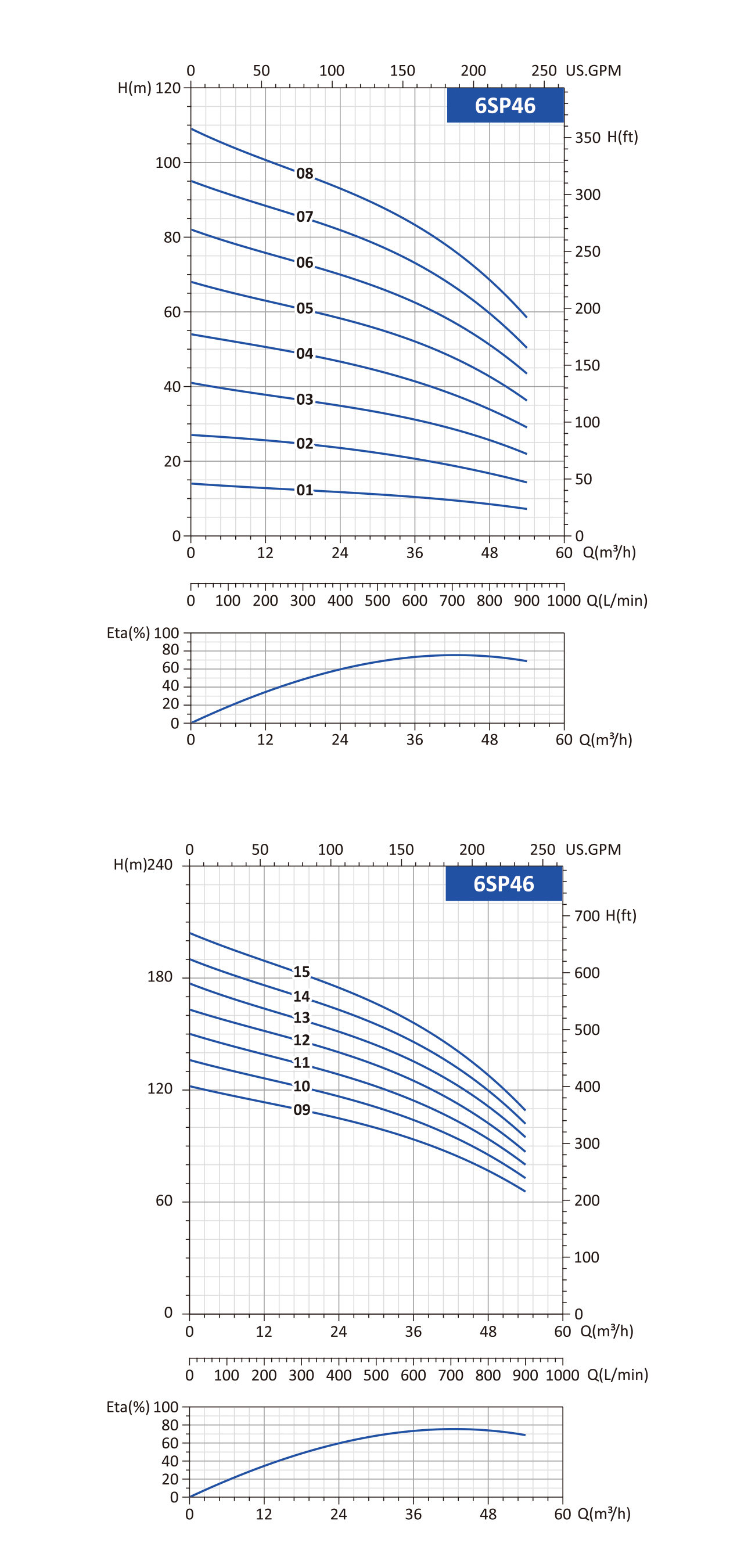 submersible well pump