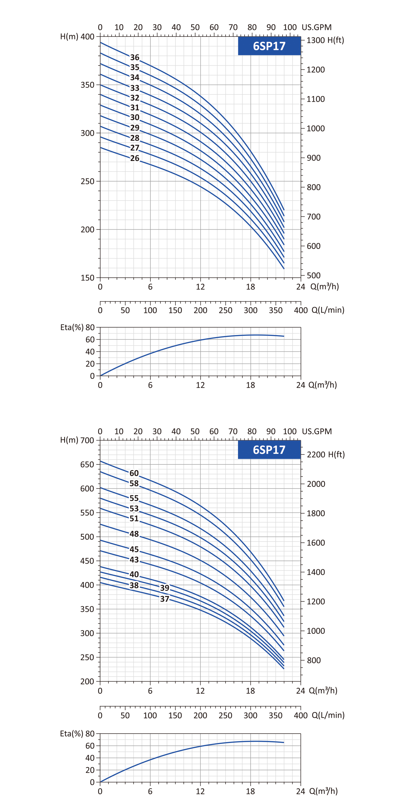 borehole pump
