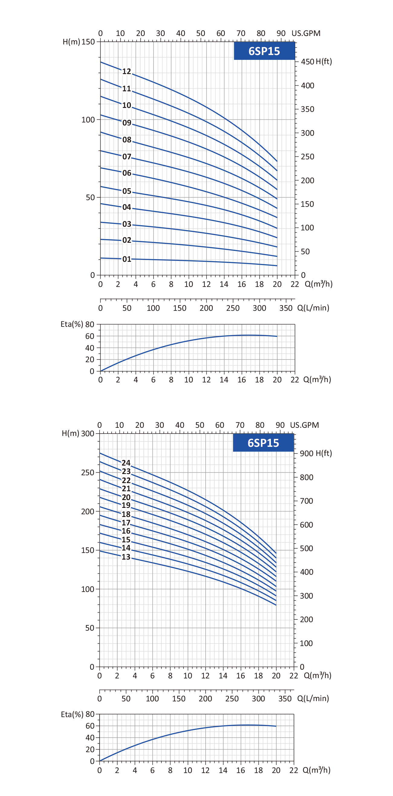stainless steel submersible pump