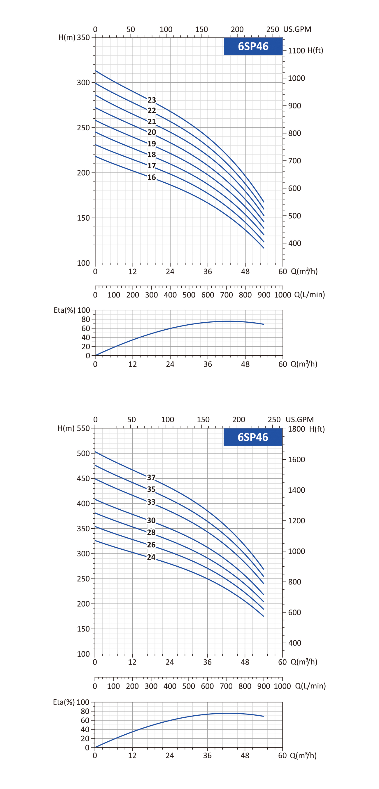 SP submersible water pump