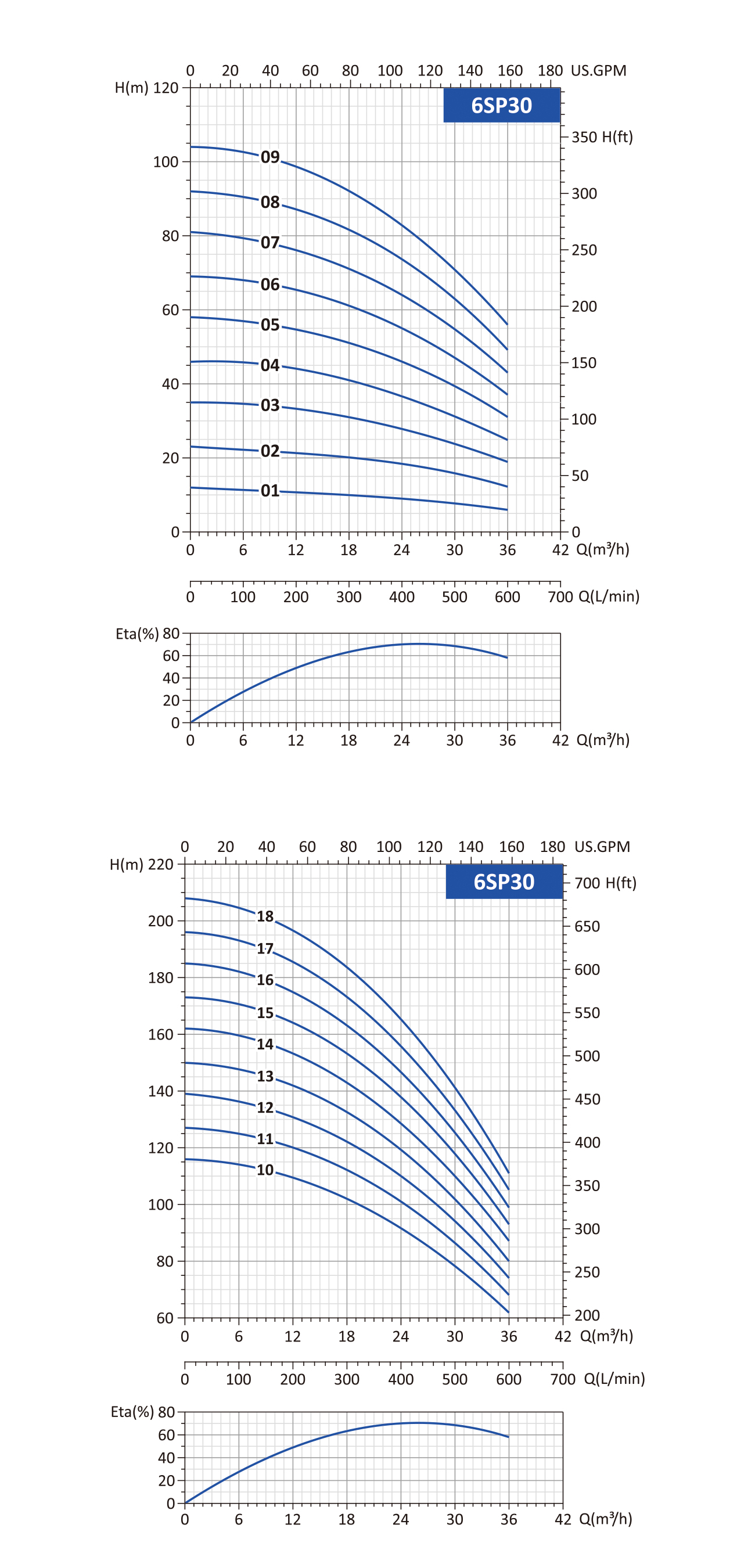 deep well pump manufacture