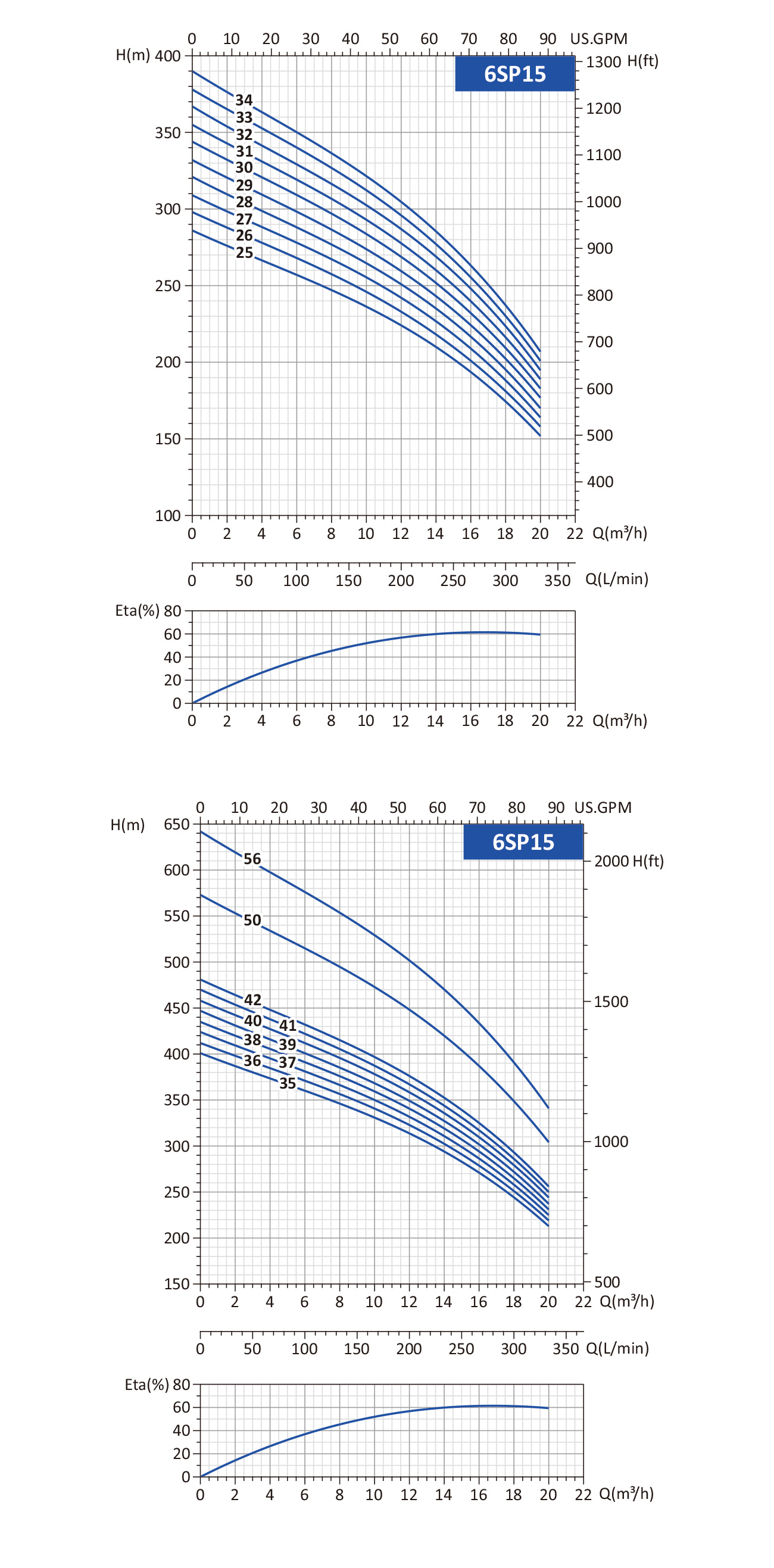 full stainless steel deep well pump