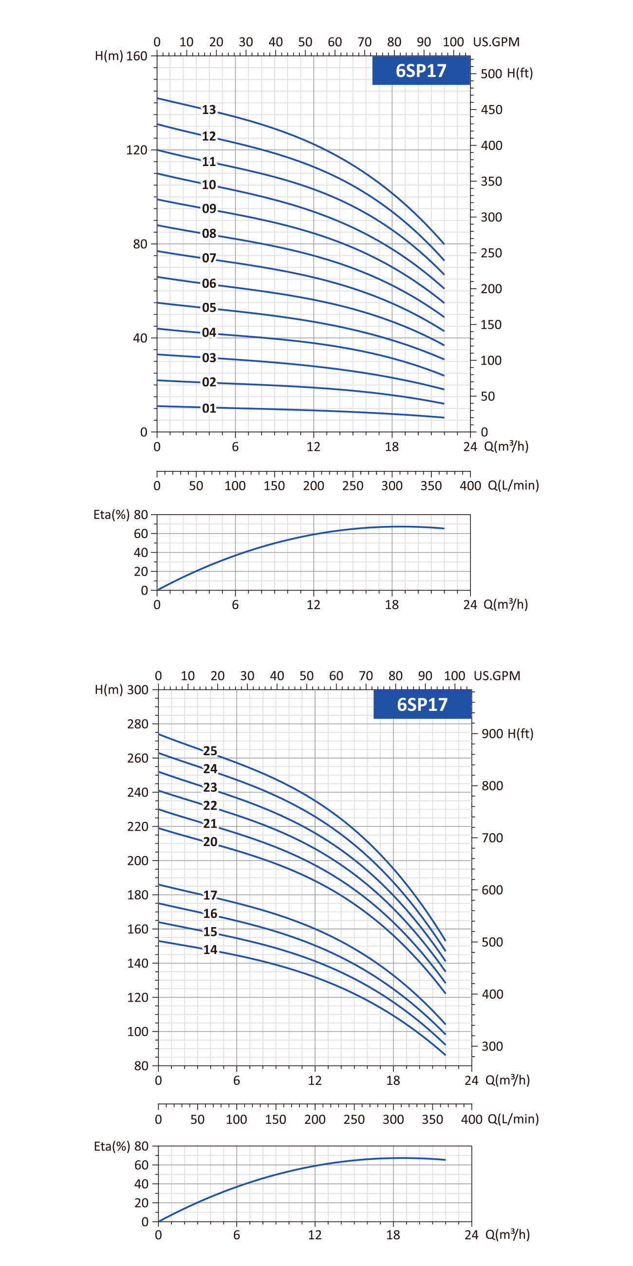 deep well pump