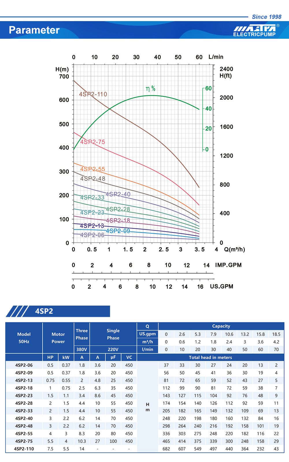 submersible water pump system