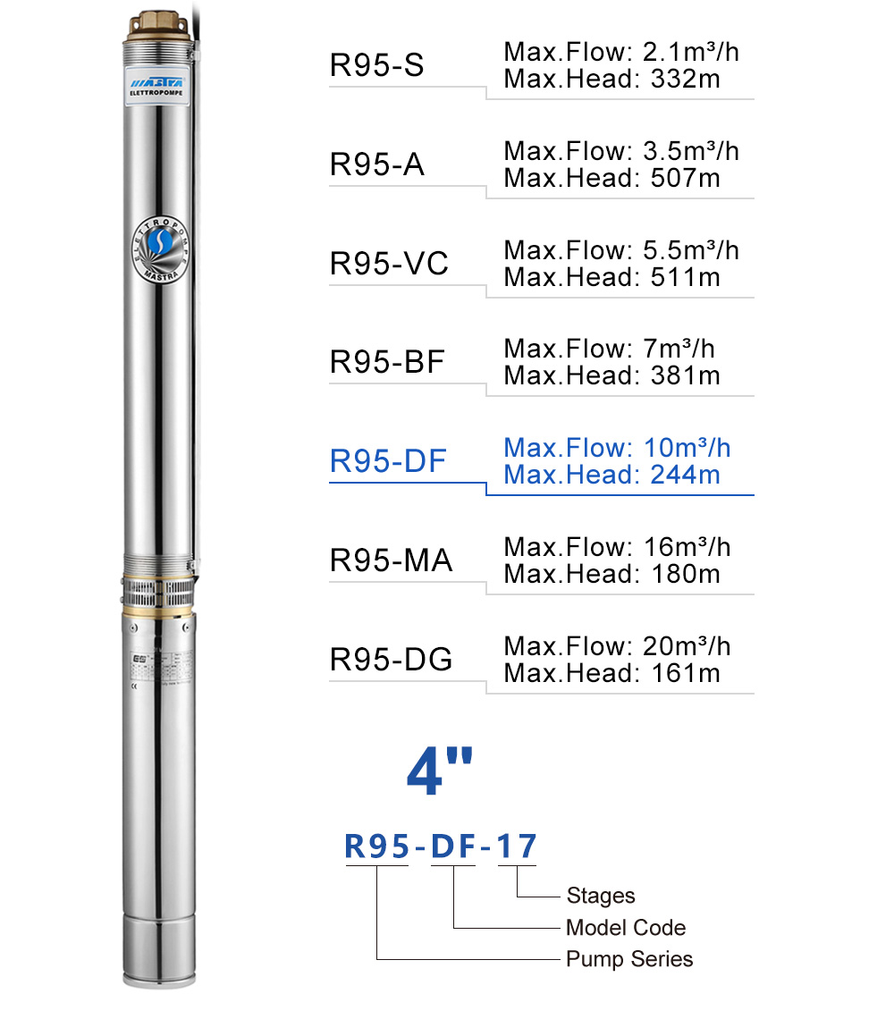 submersible pump mini