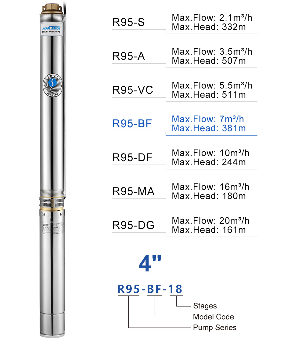 submersible pump OEM