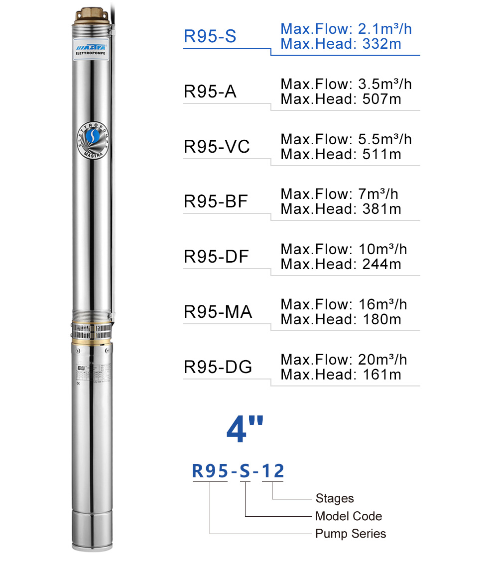 submersible pump