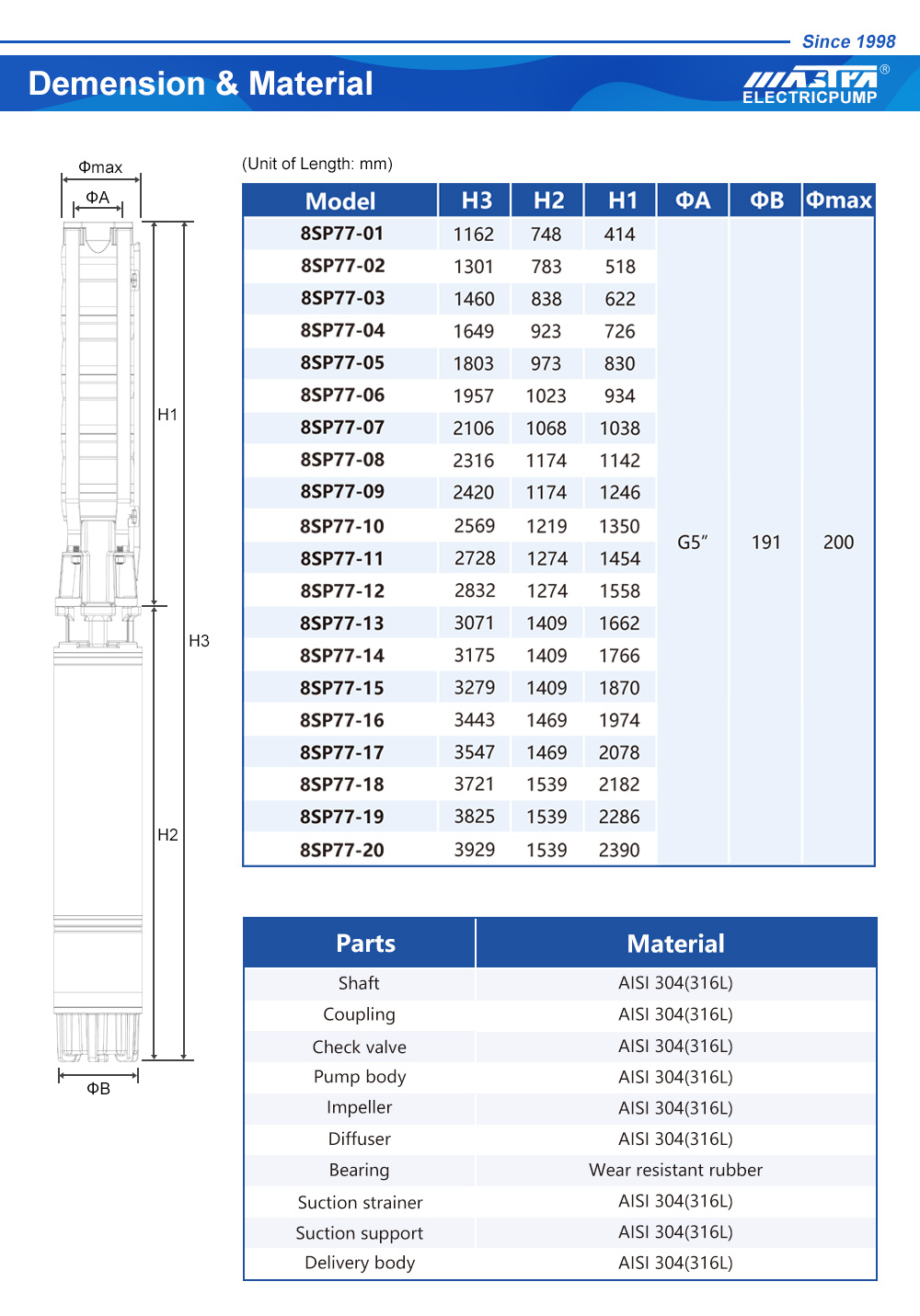 submersible pump calculation xls