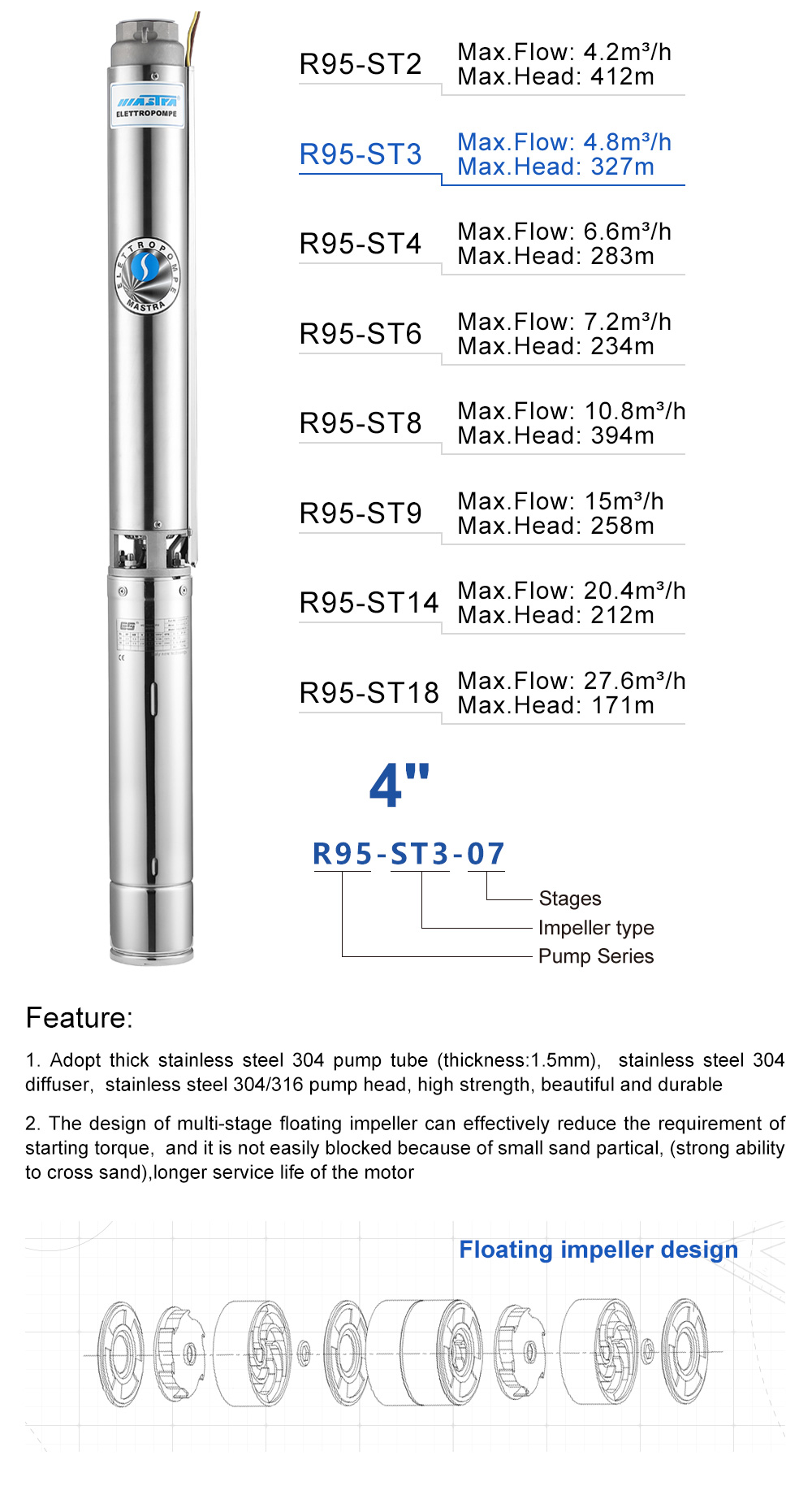 electric submersible pump