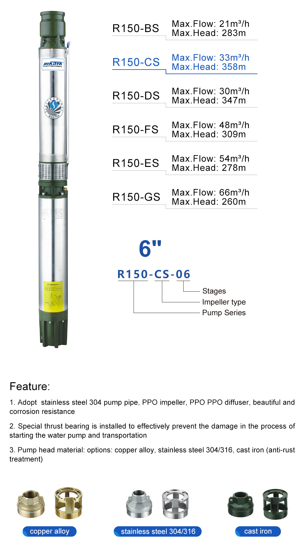 pleuger submersible pump