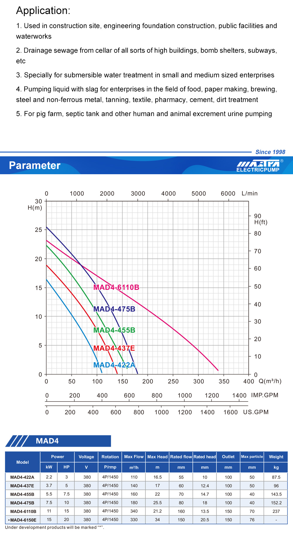 borehole pumps prices