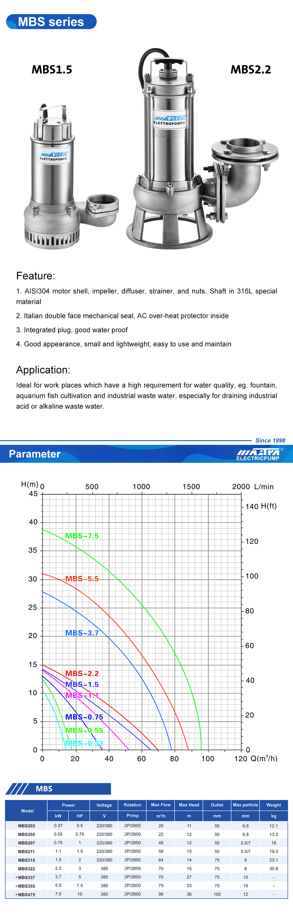 Sewage pump