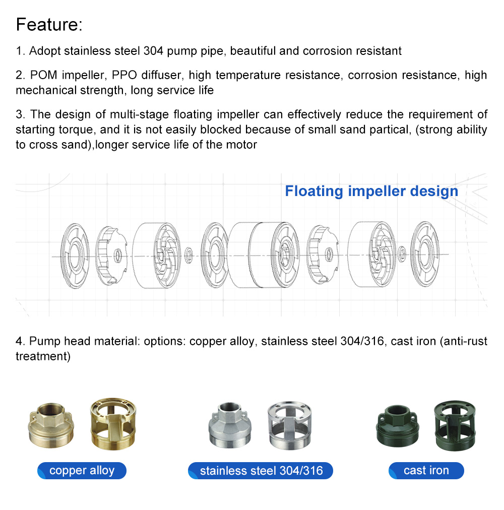 bore pumps