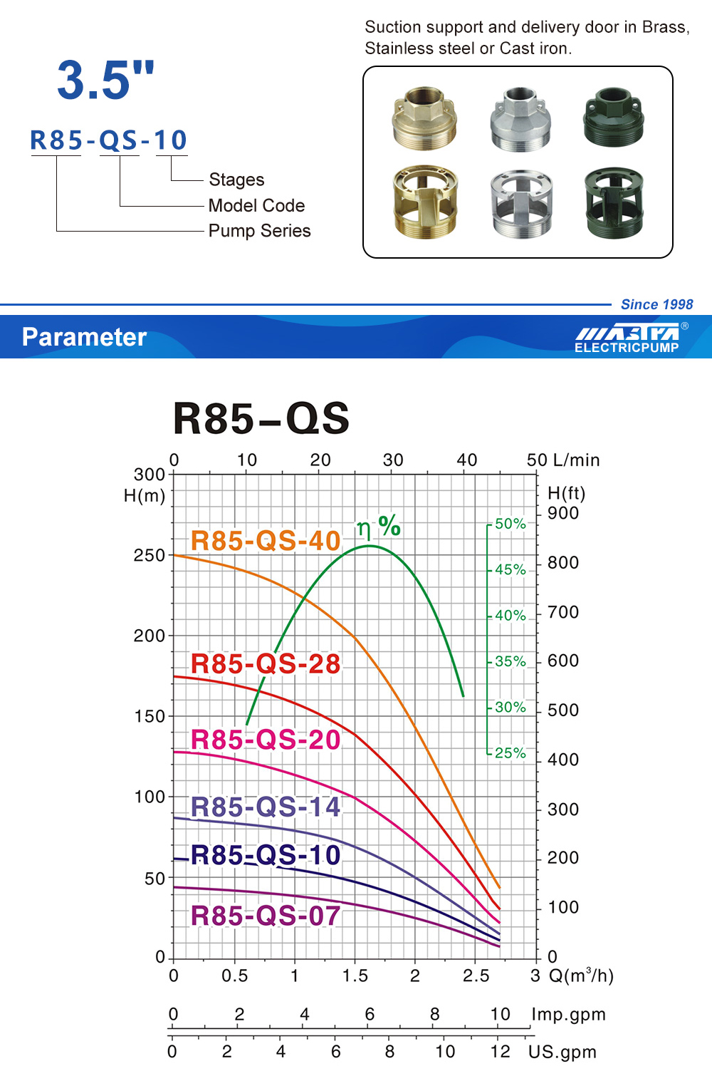 submersible motor PUMP