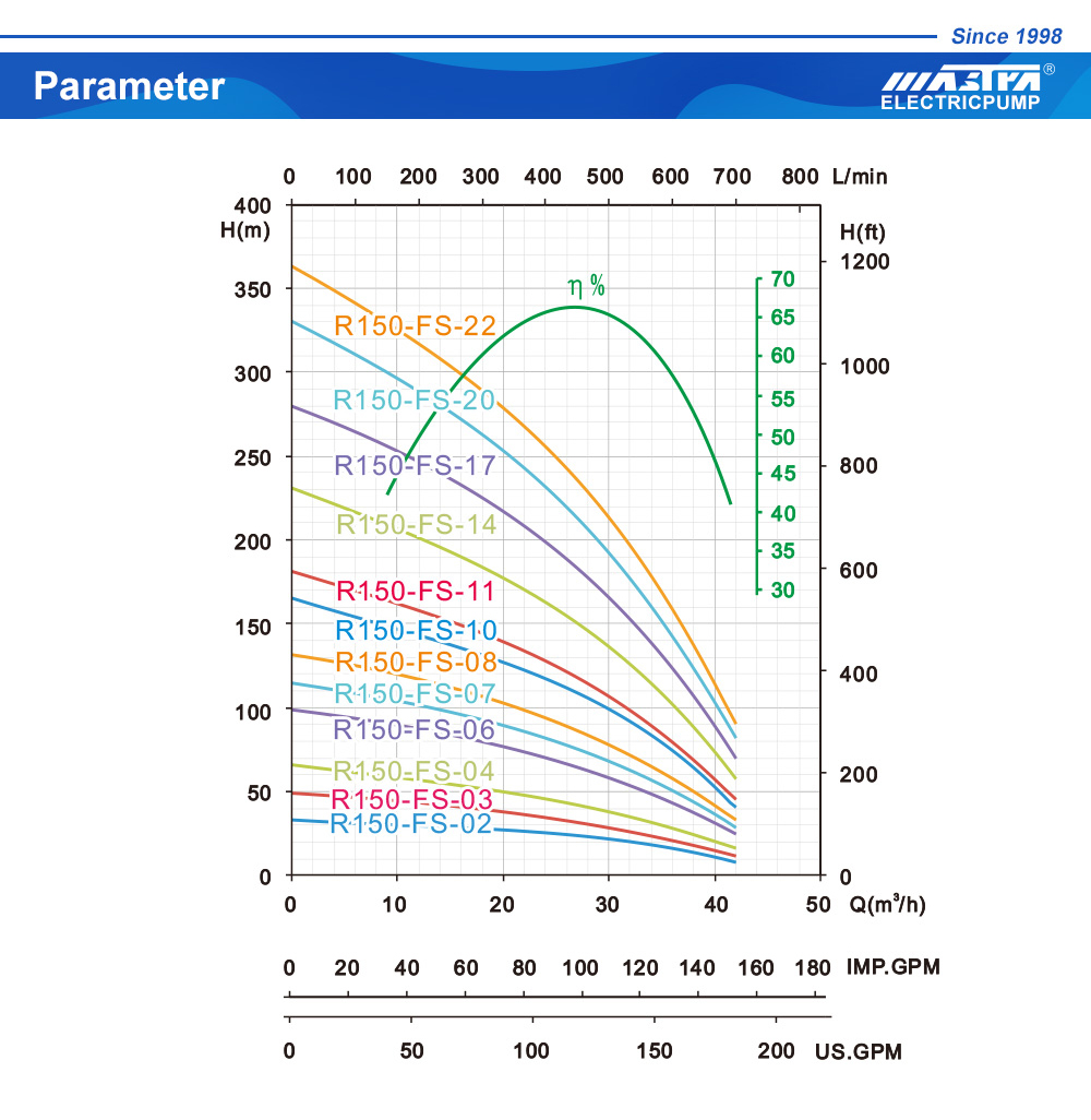 50hz water pump