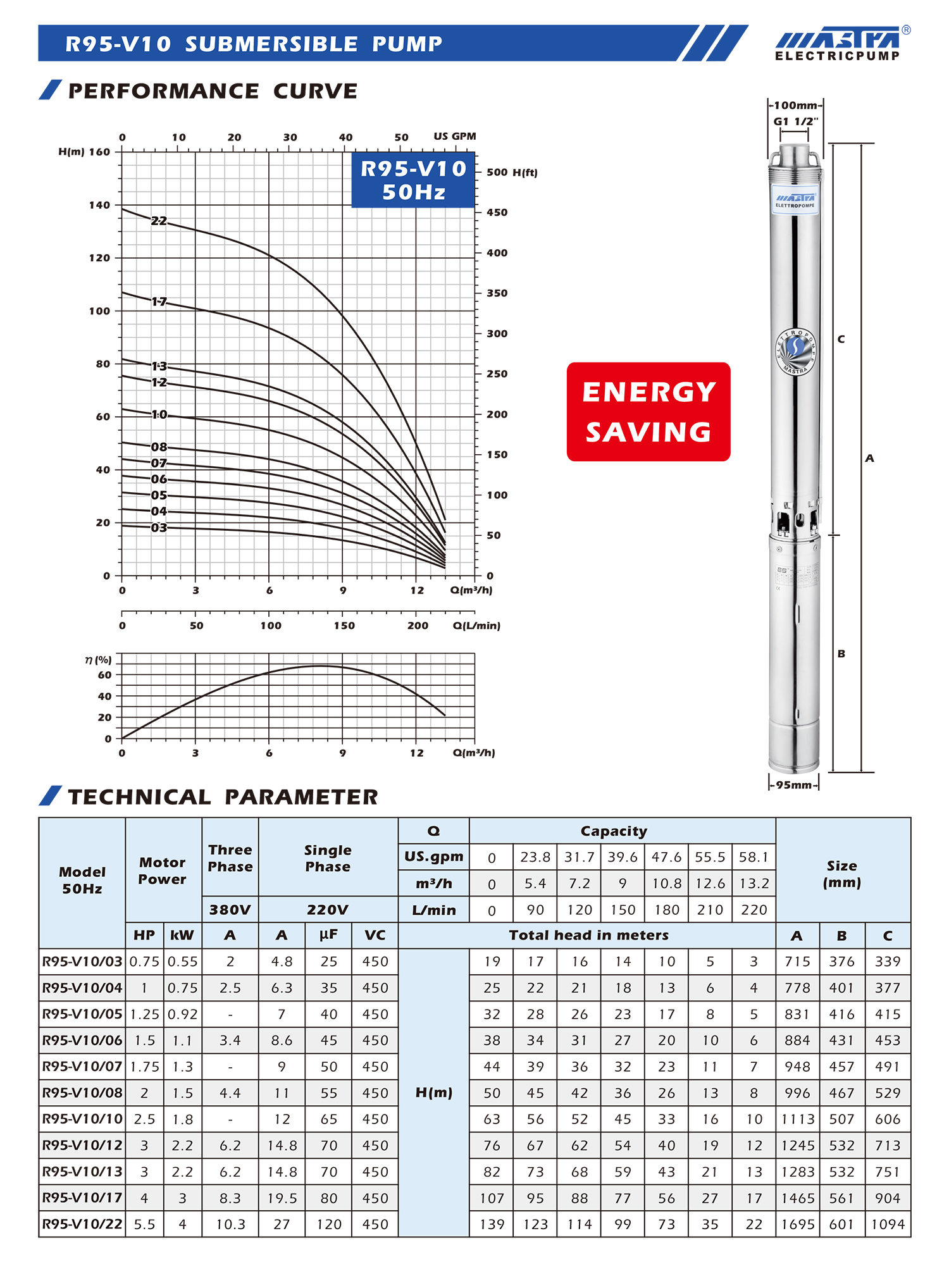 submersible pump brands