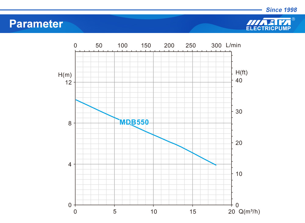 sewage pump alibaba