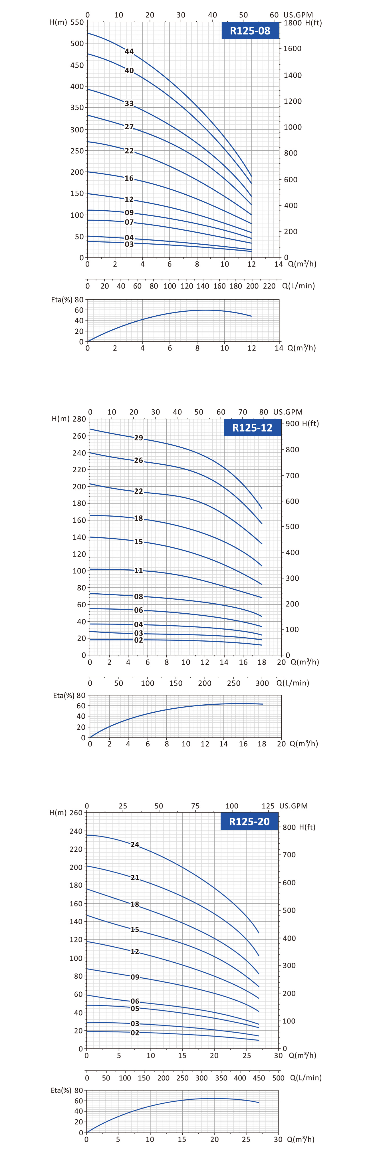 5 inch submersible pump