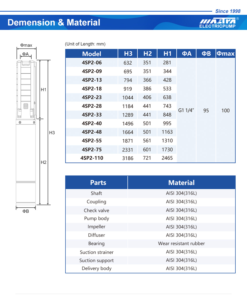 submersible pump motor