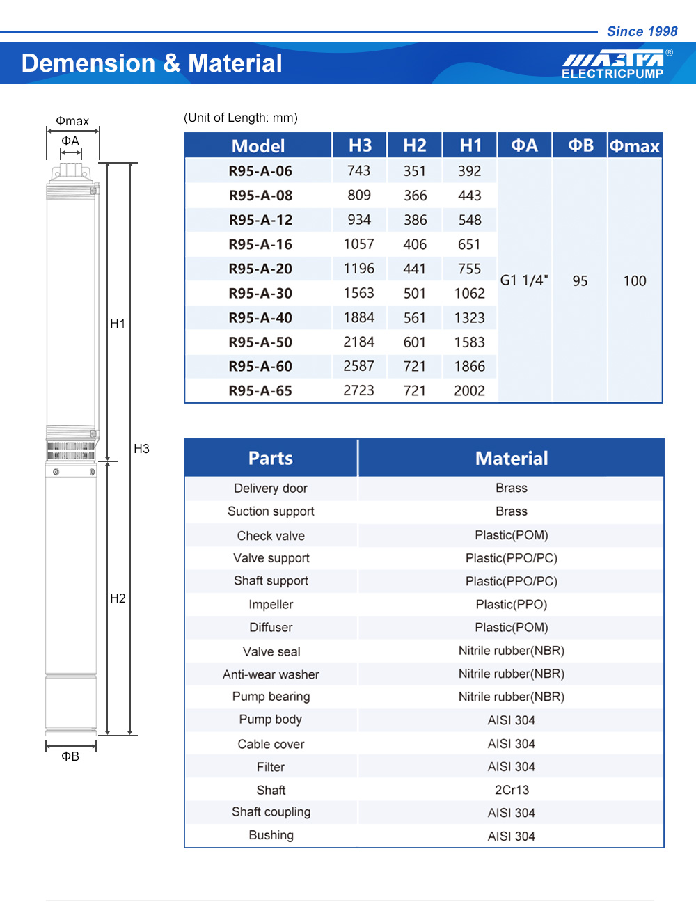 submersible pump dc