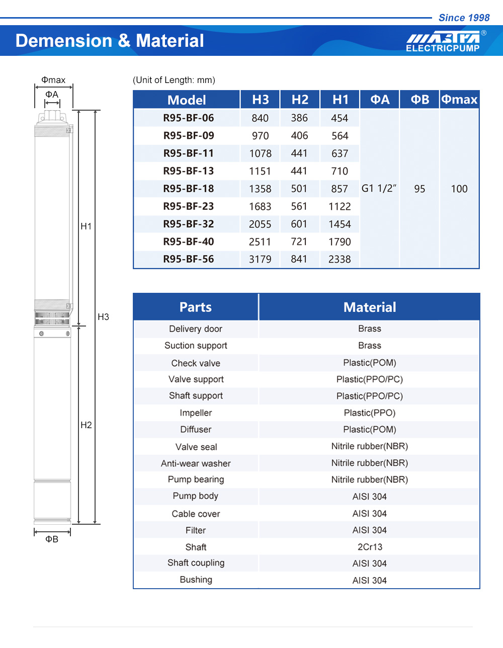 submersible pump cable