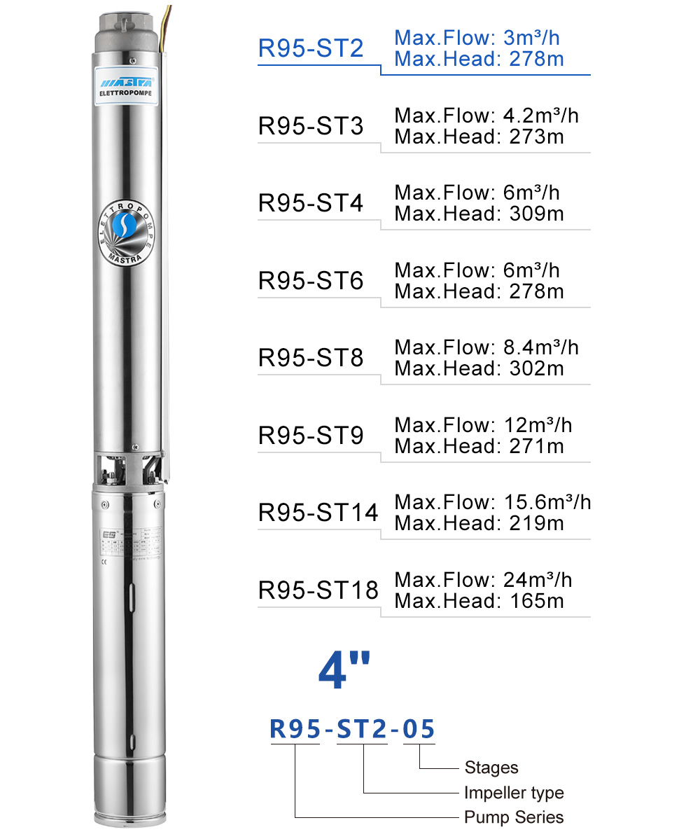 submersible pump on ebay