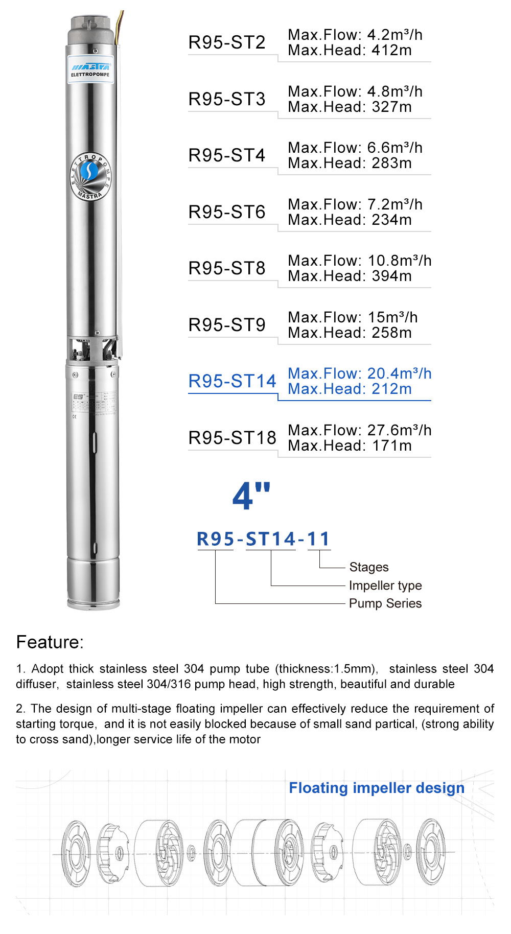 submersible pump types