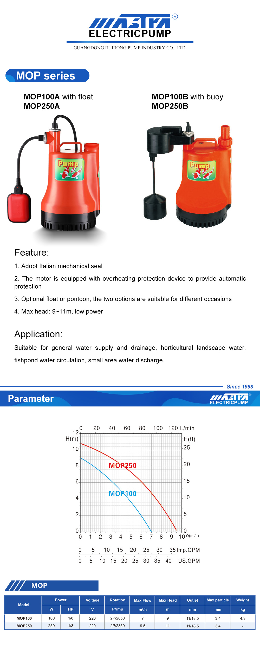 ac thermostat