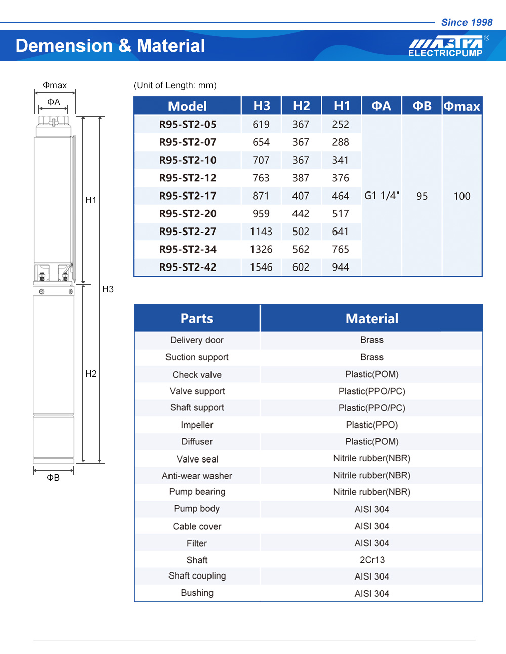 piston pump