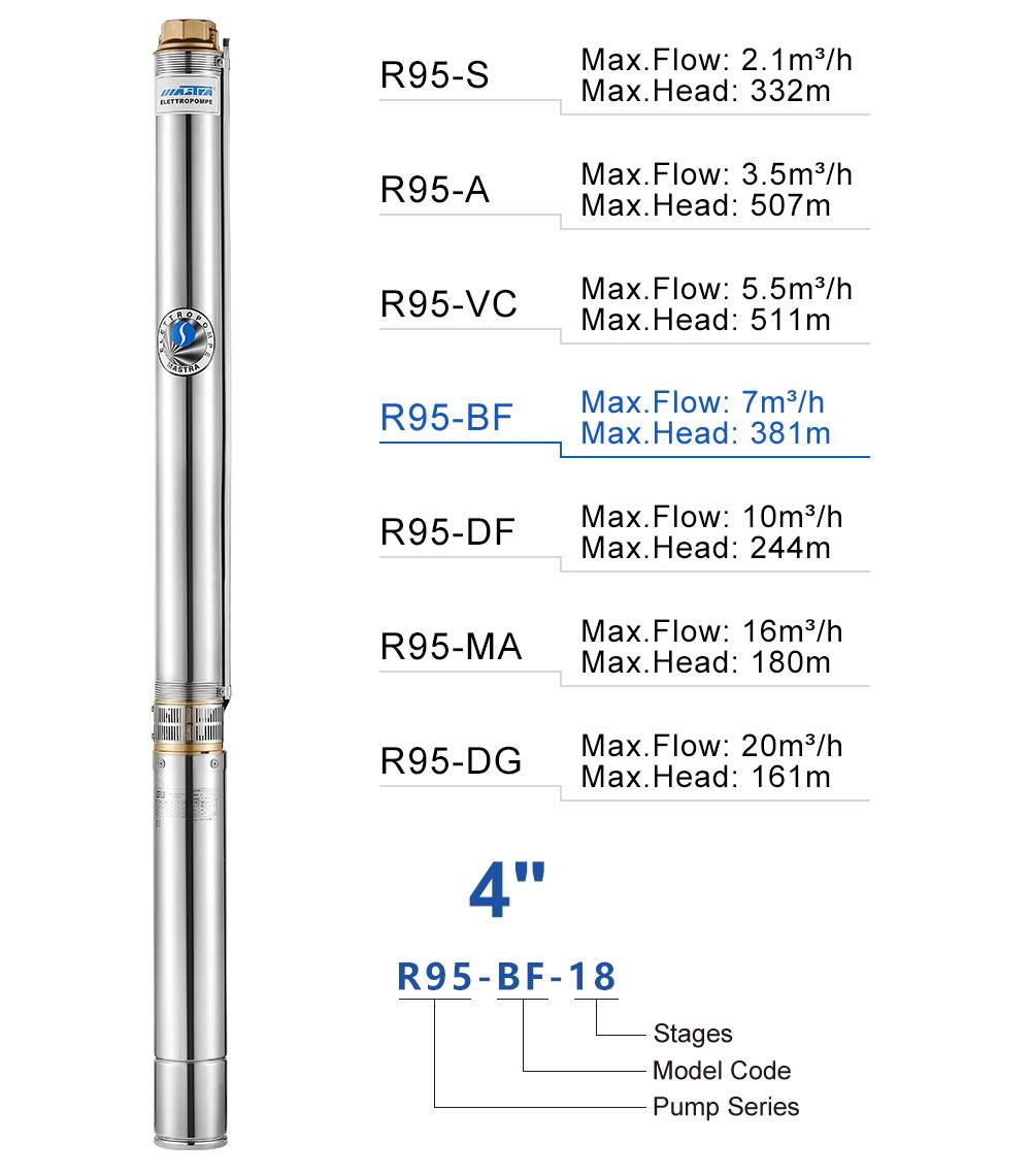 submersible pump OEM