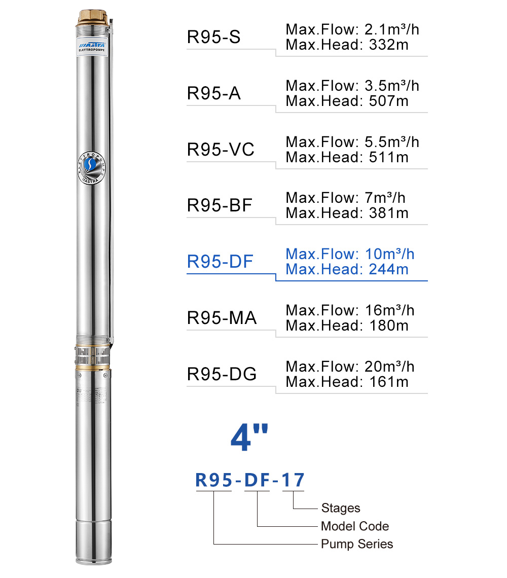 submersible pump 3hp