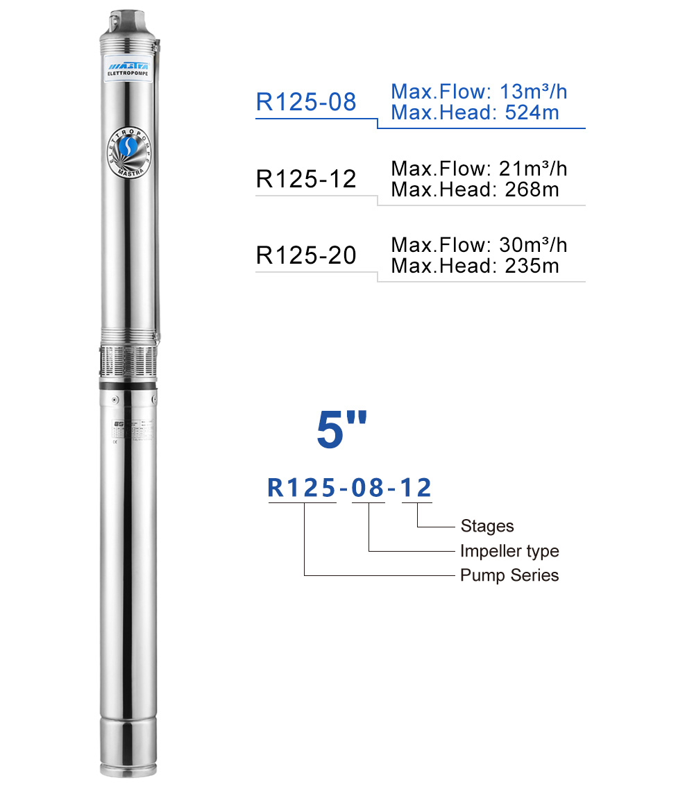 submersible pump at walmart