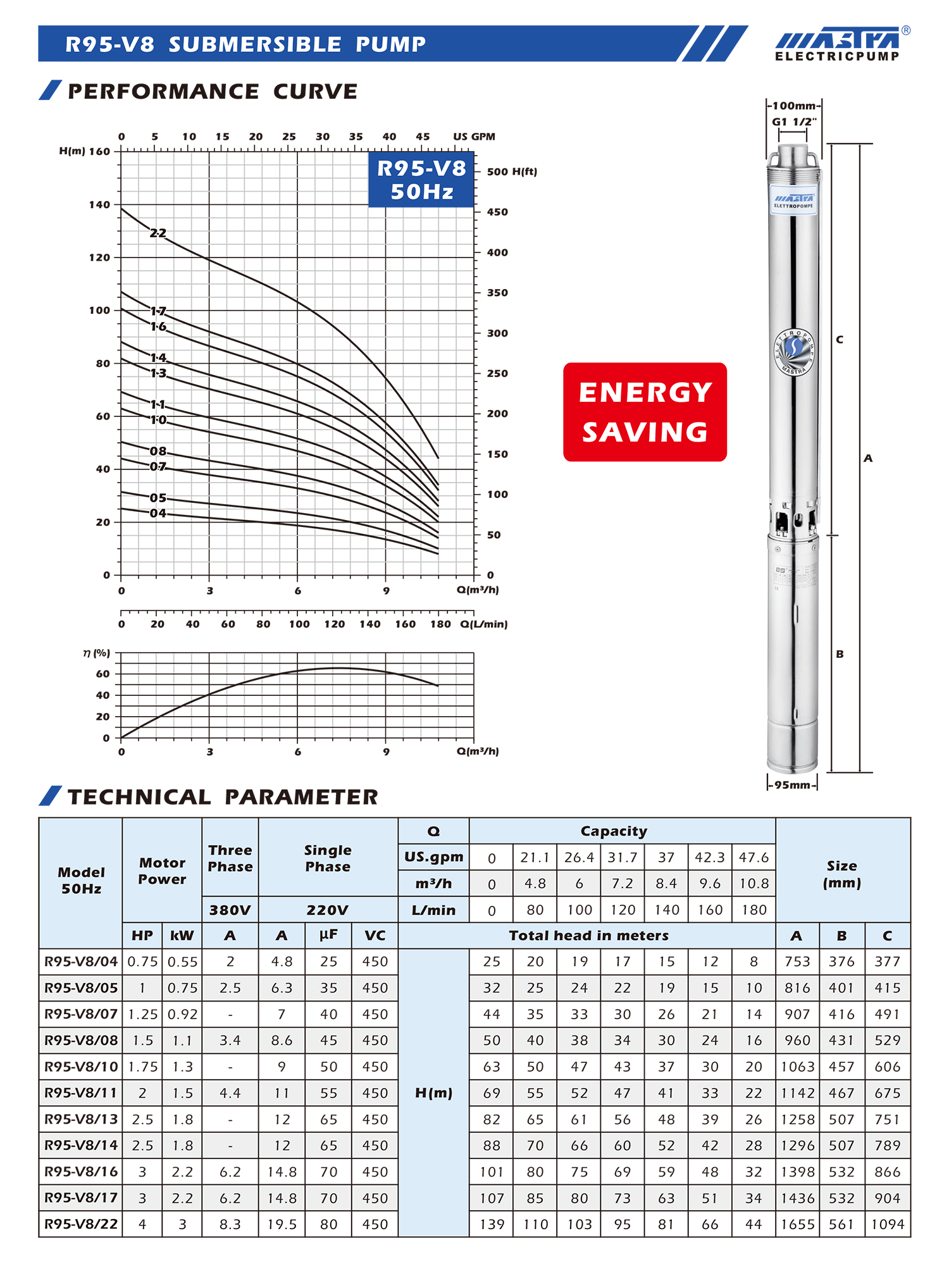 submersible water pump