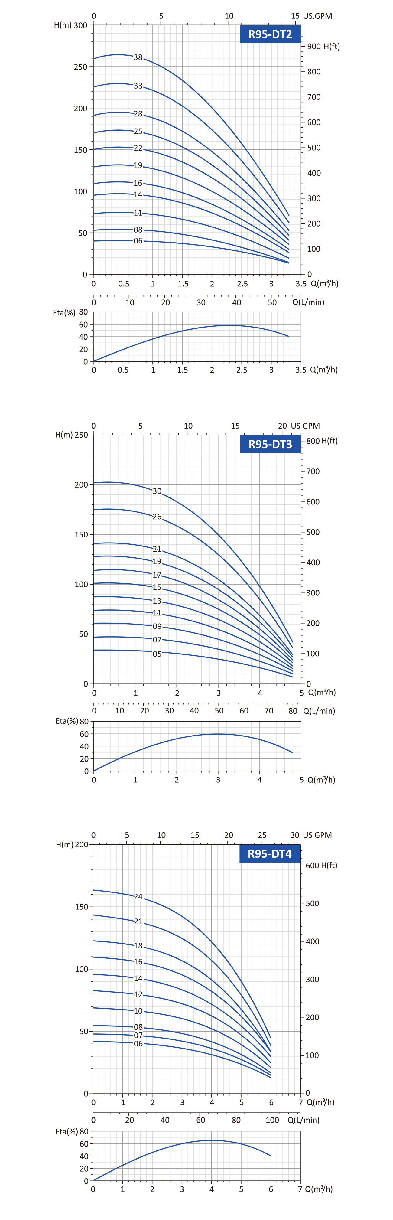 best submersible deep well pump