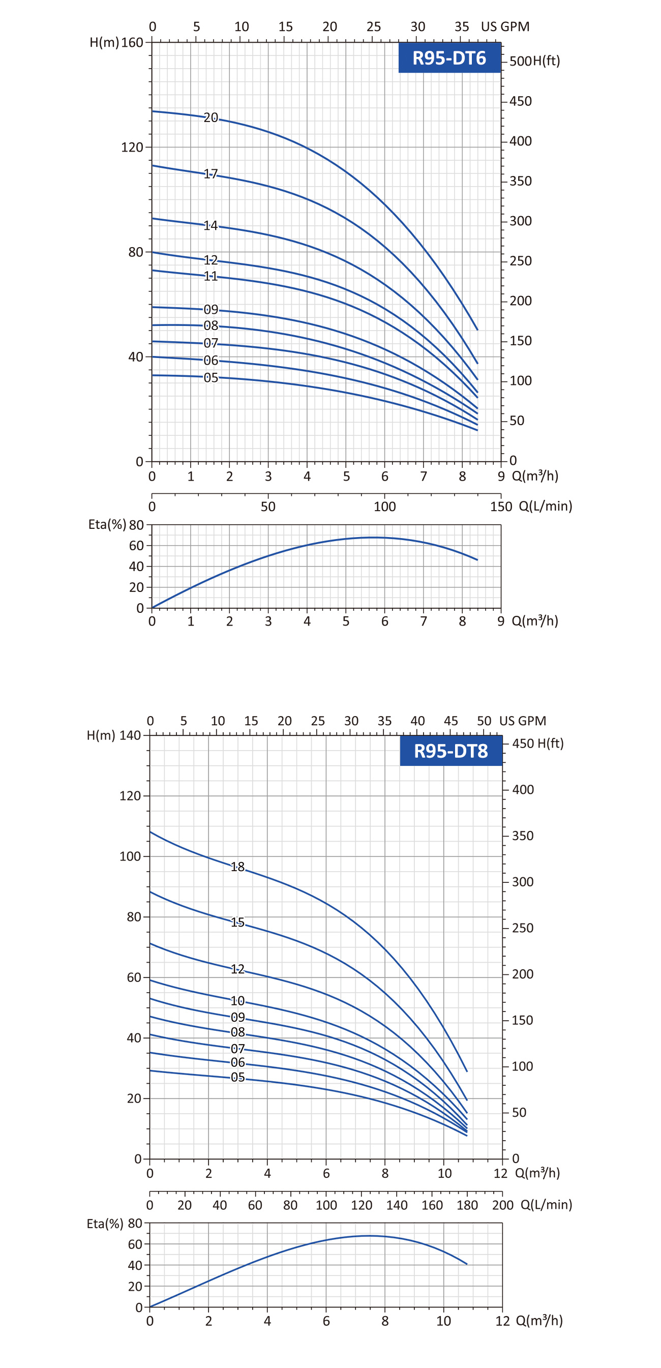 submersible well pump supplier