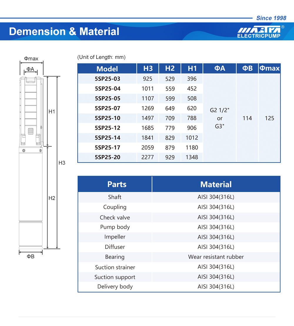 mastra pump