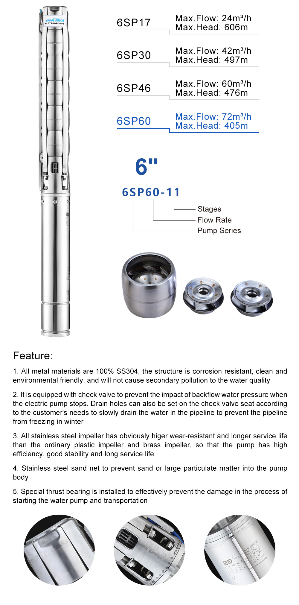 hurricane borehole pumps