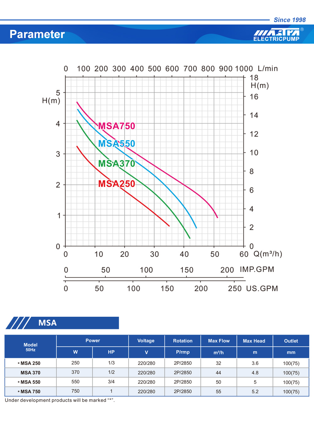 heat pump air conditioner