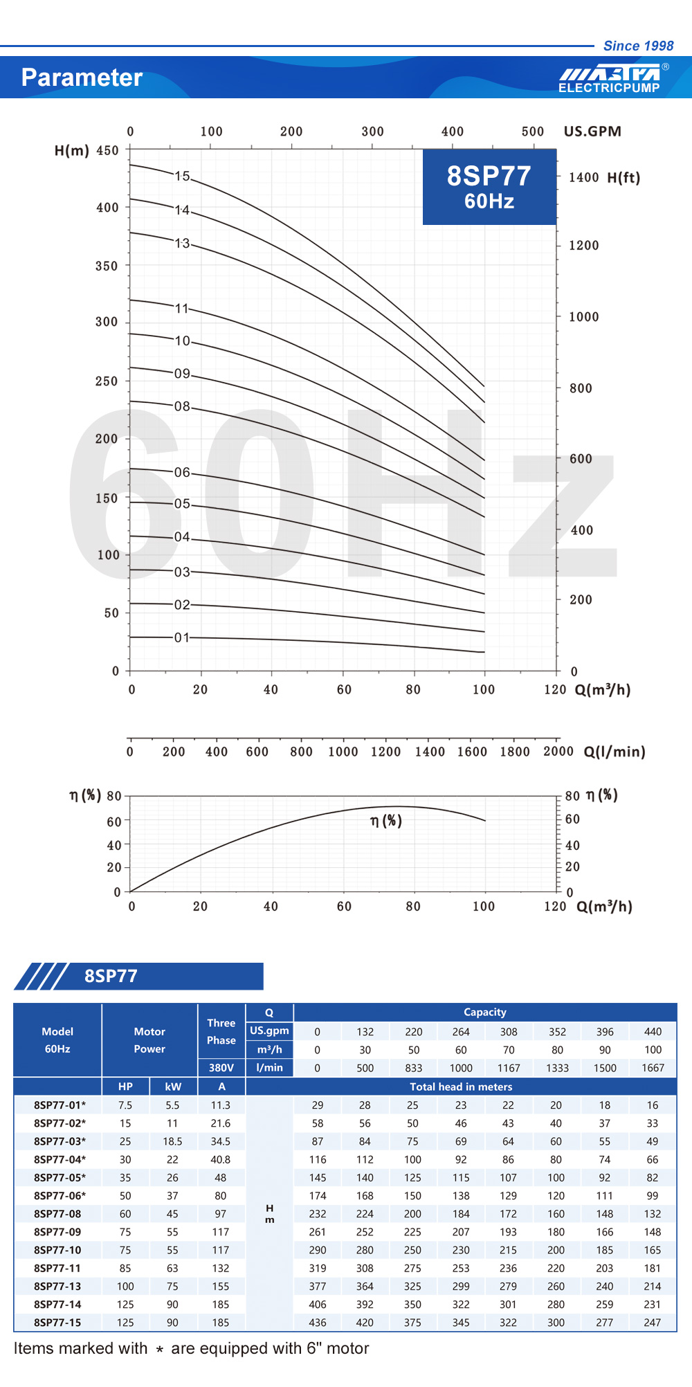 borehole prices in pretoria