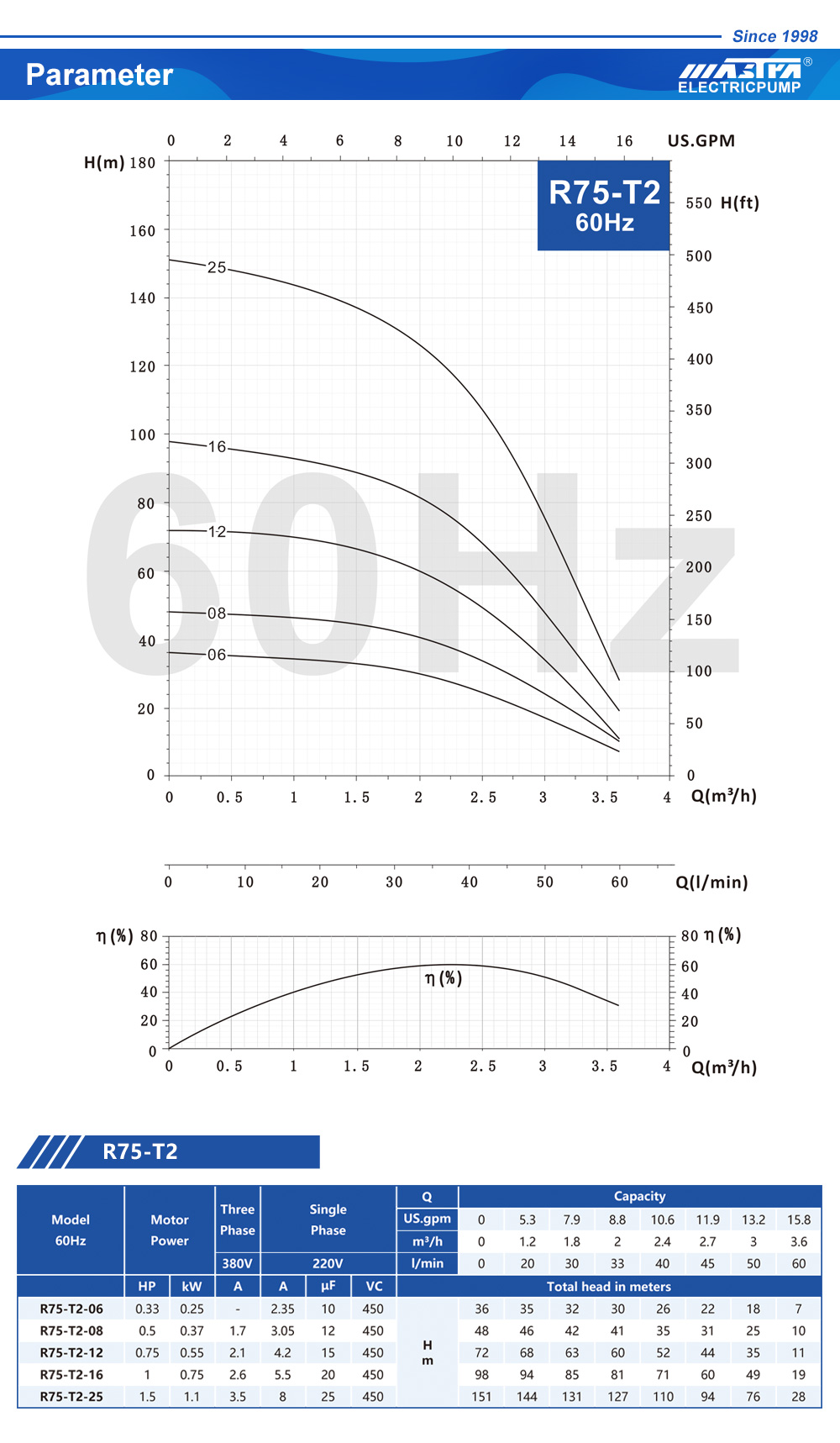 booster pump zim classifieds