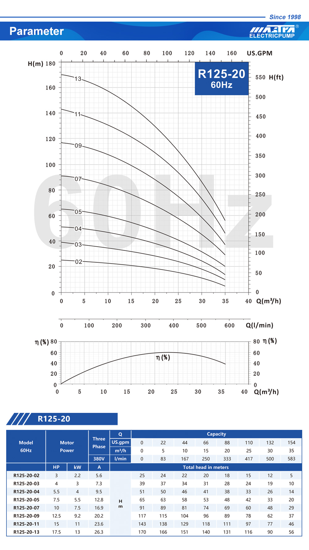 domestic submersible water pumps