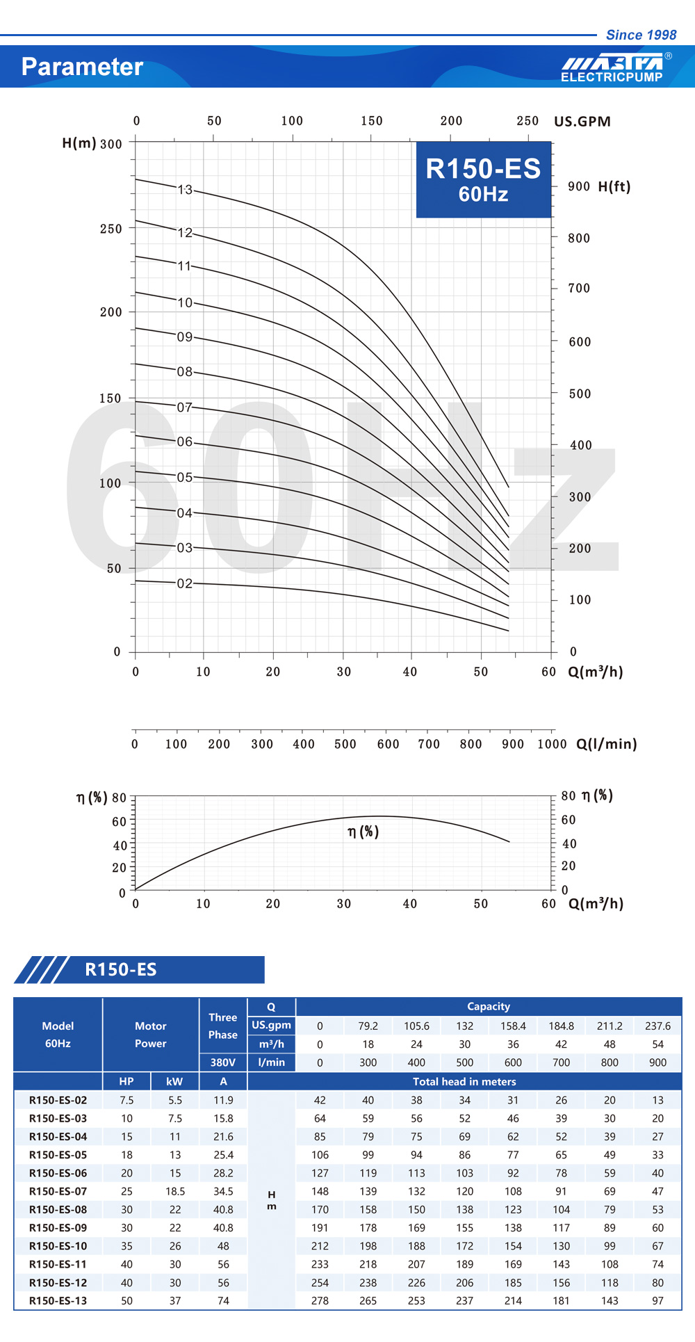 dab borehole pumps