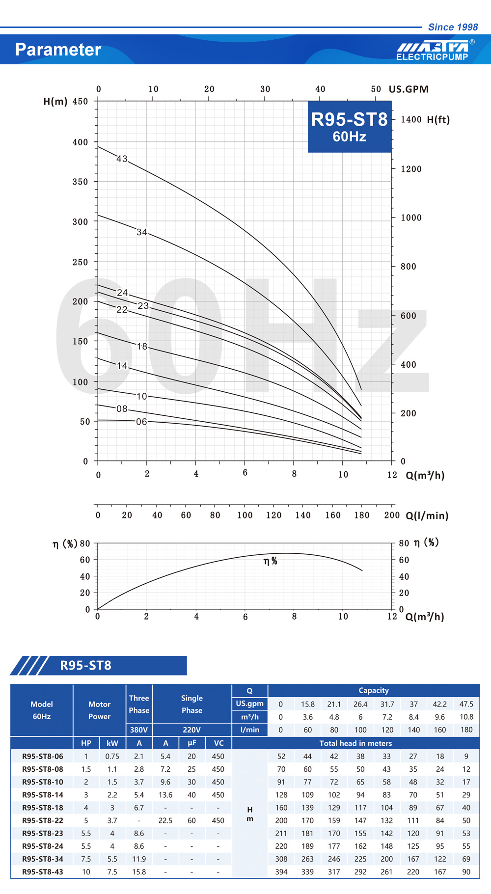 2 submersible pump