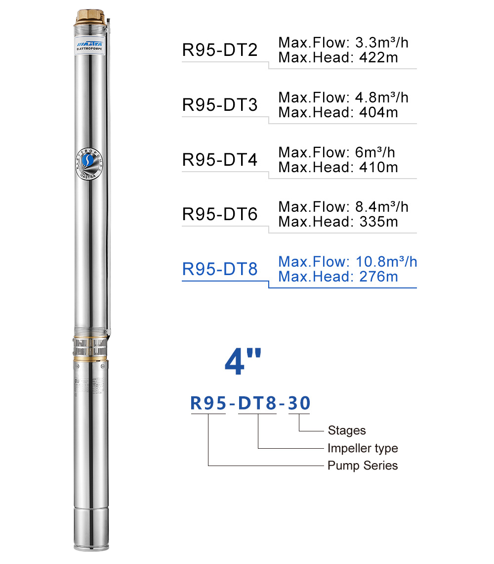 submersible pump switch