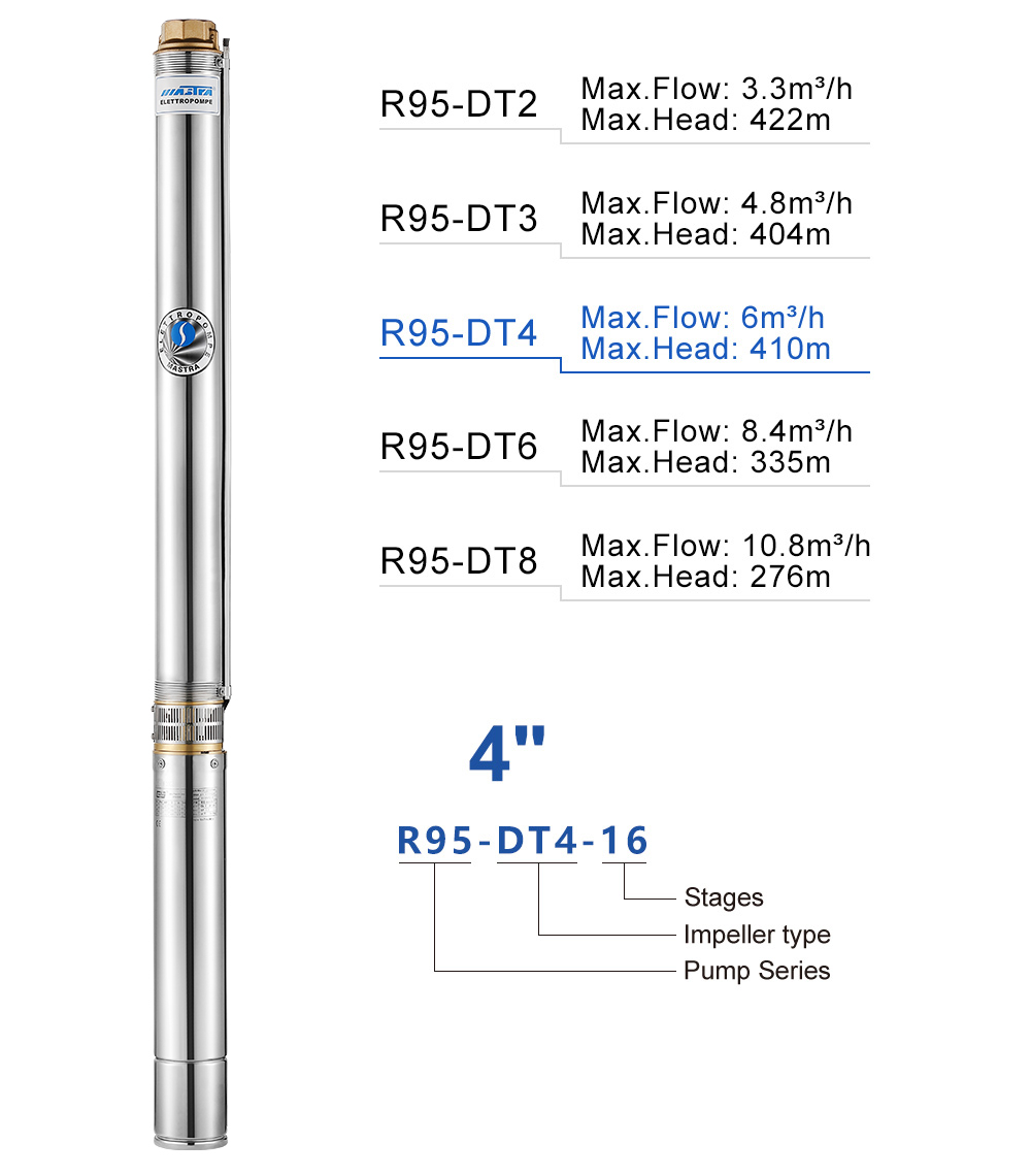 submersible pump cable