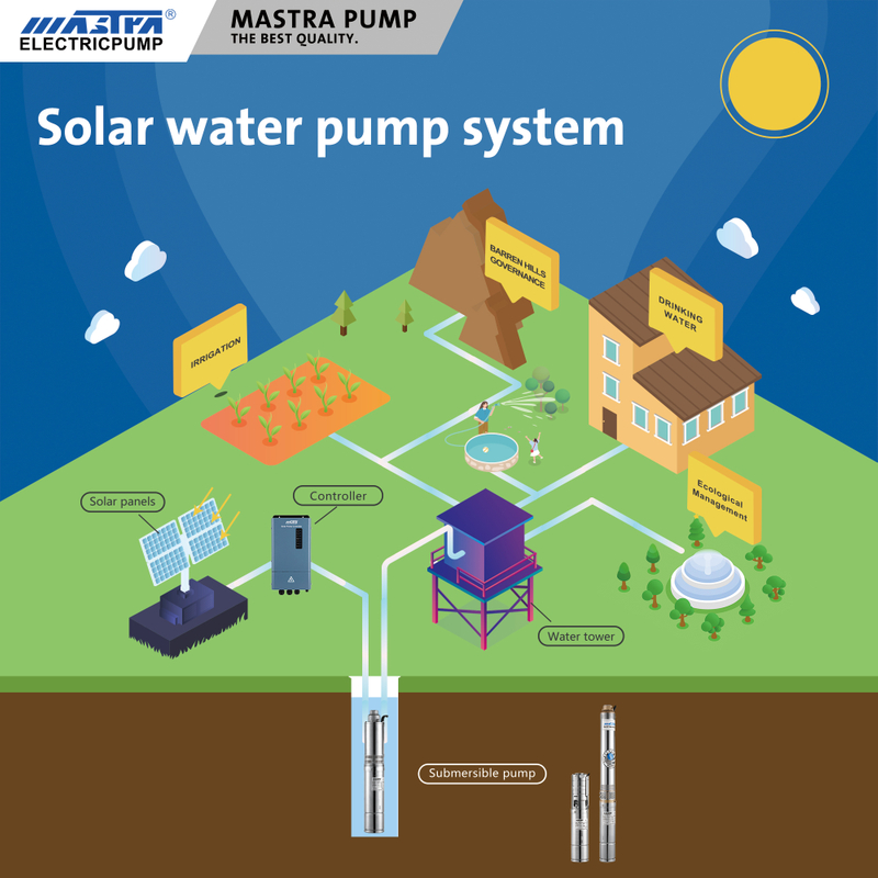 MASTRA solar submersible screw borehole pumps set Solar DC water Pump system