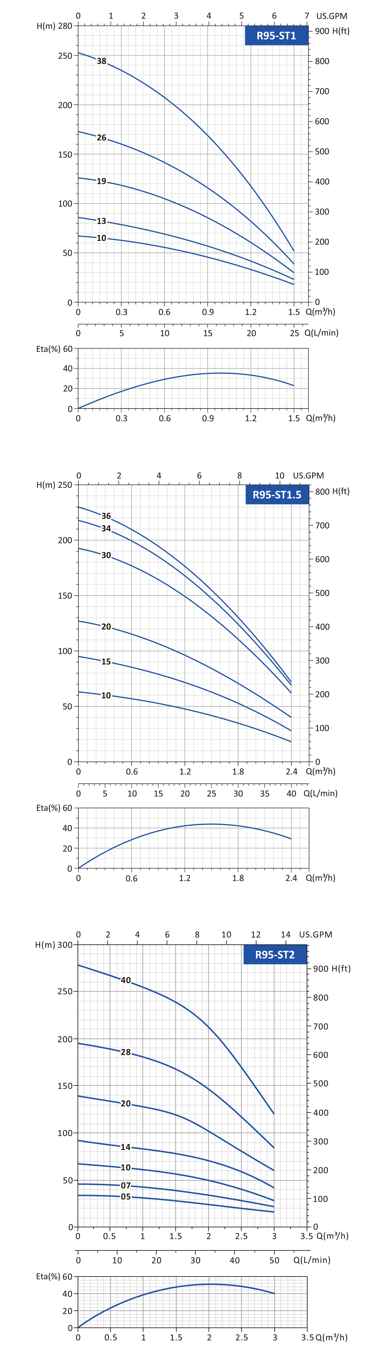 submersible well pump