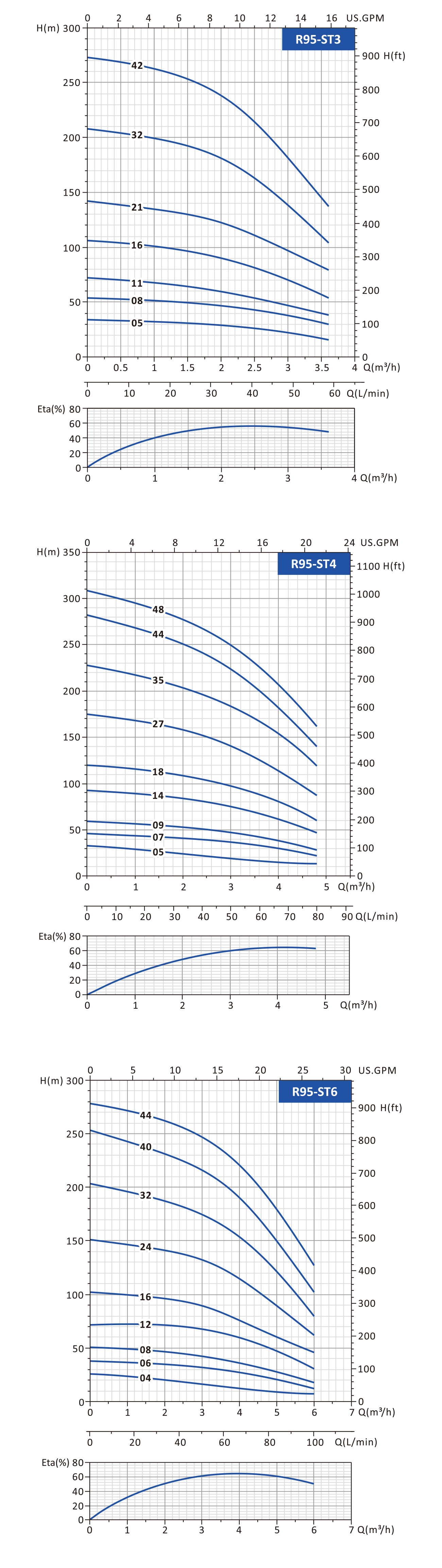 submersible borehole pump